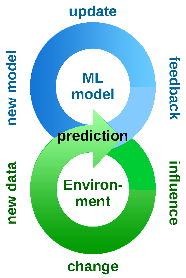 Figure 2 Understanding Distributional Change.